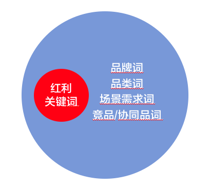 广告人干货库 品牌如何通过数据分析,进行小红书精准投放-广告人干货库
