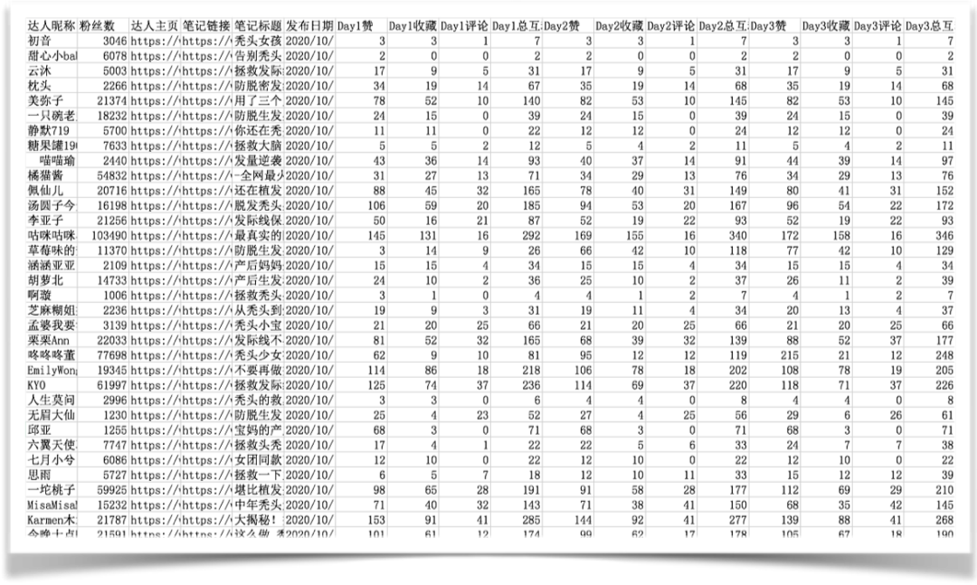 广告人干货库 品牌如何通过数据分析,进行小红书精准投放-广告人干货库