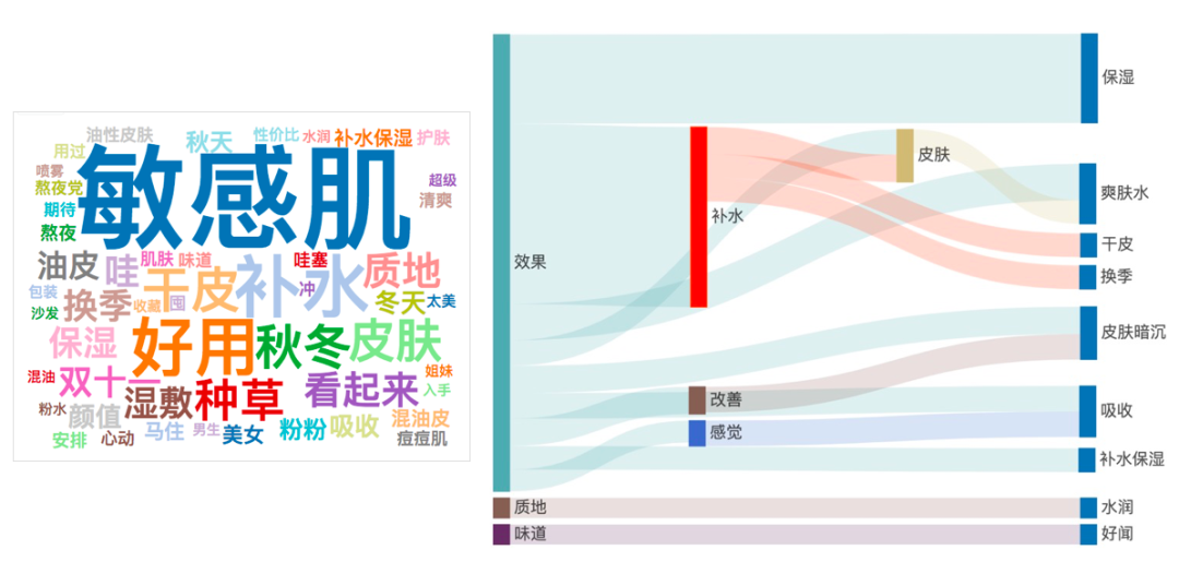 广告人干货库 品牌如何通过数据分析,进行小红书精准投放-广告人干货库