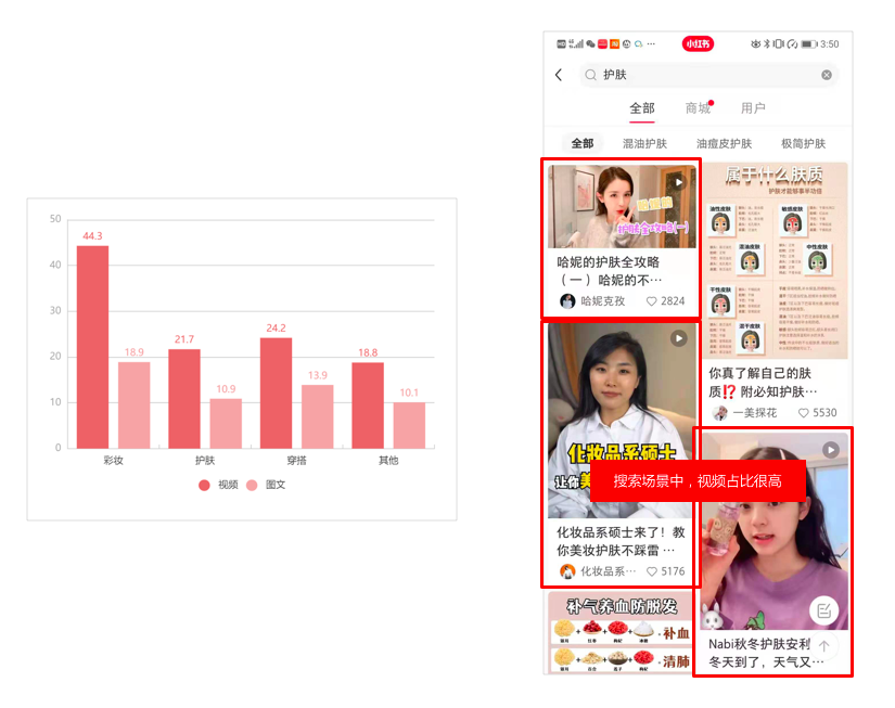 广告人干货库 品牌如何通过数据分析,进行小红书精准投放-广告人干货库