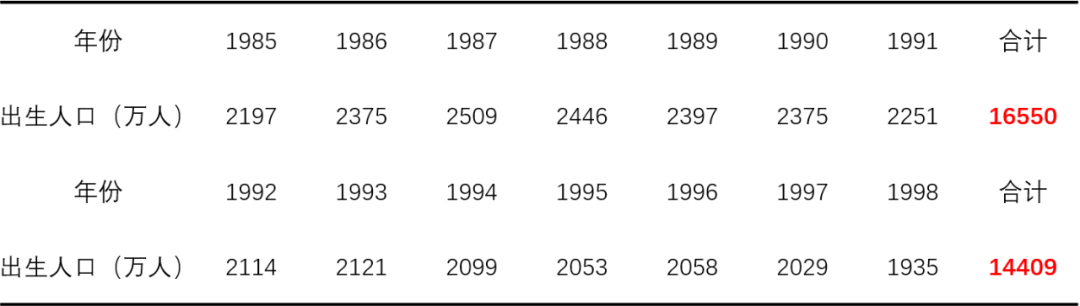 广告人干货库 做营销,为什么要关注人口普查?-广告人干货库