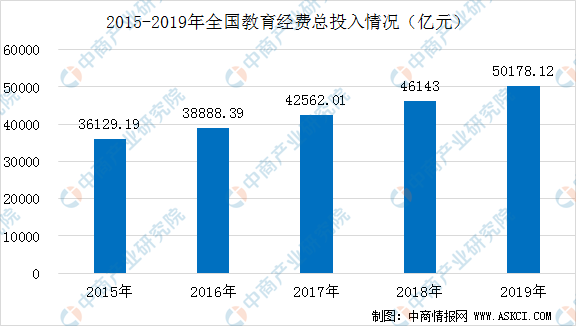 广告人干货库 做营销,为什么要关注人口普查?-广告人干货库