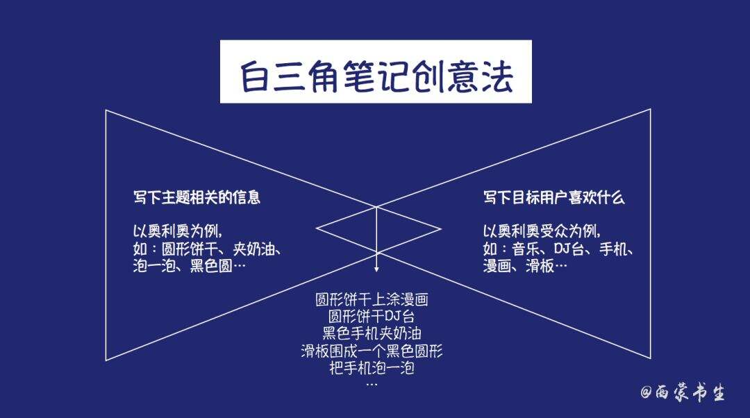 广告人干货库 创意已死?“Remix”思维给创作人一记响亮的耳光!-广告人干货库