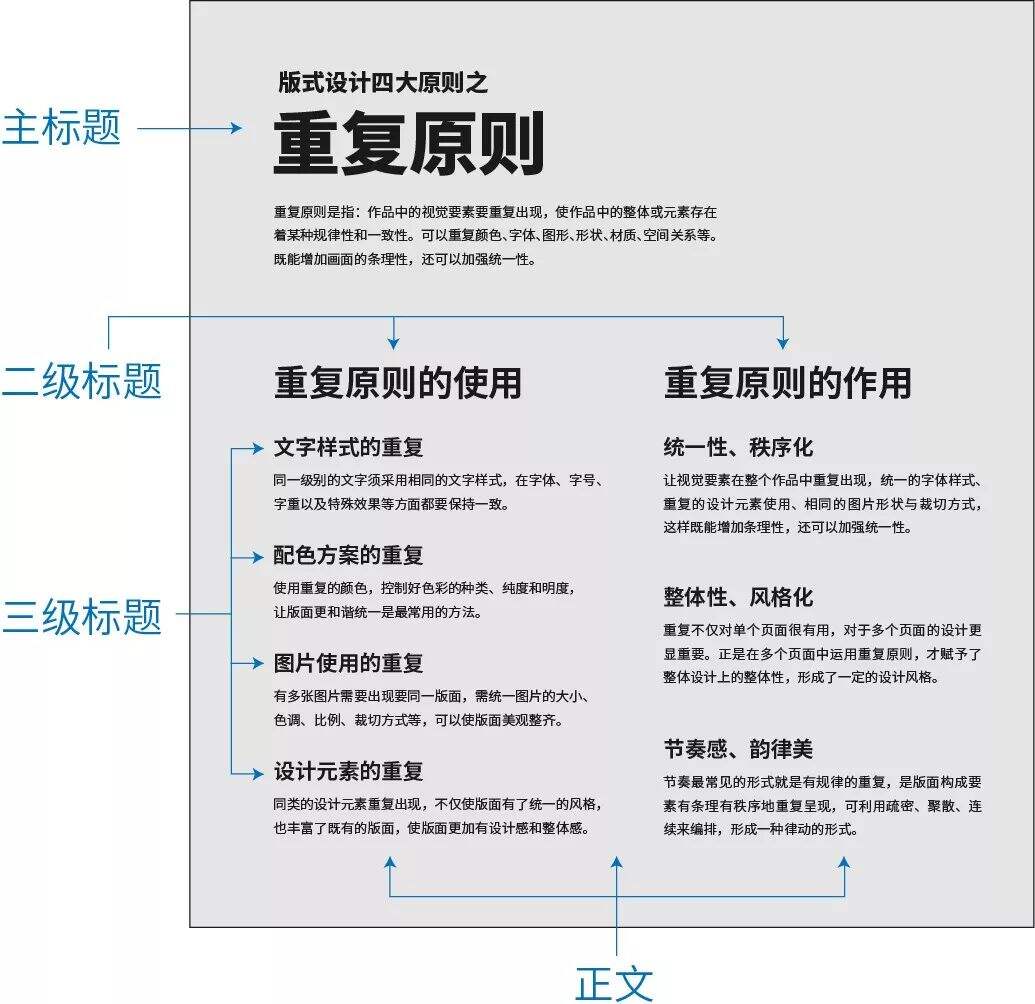 广告人干货库 掌握“重复原则”,轻松塑造画面的统一性-广告人干货库