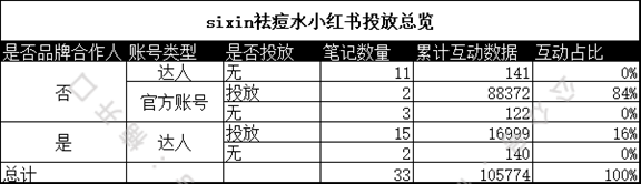 广告人干货库 小红书投放如何短时间内给站内带来销量?-广告人干货库