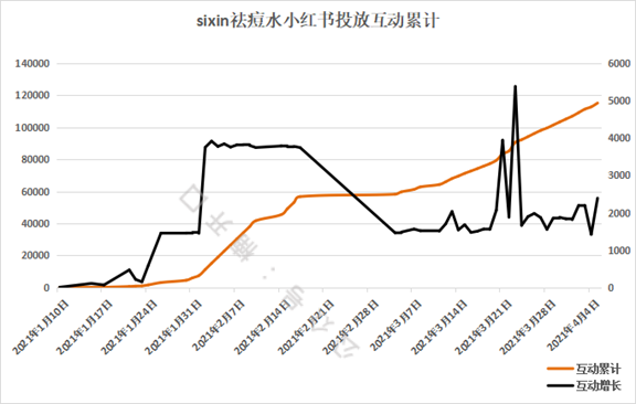 广告人干货库 小红书投放如何短时间内给站内带来销量?-广告人干货库