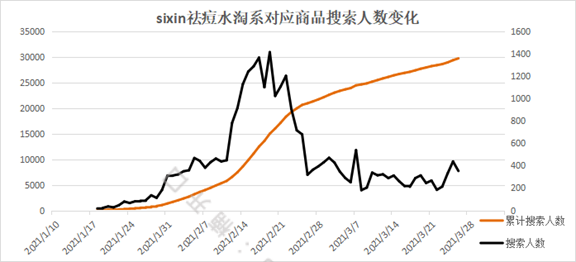 广告人干货库 小红书投放如何短时间内给站内带来销量?-广告人干货库