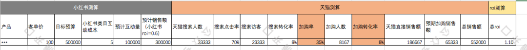 广告人干货库 小红书投放如何短时间内给站内带来销量?-广告人干货库