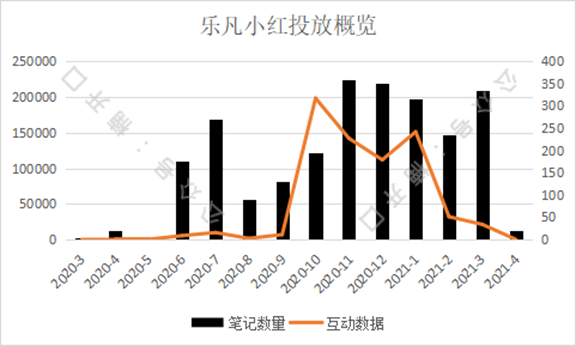 广告人干货库 小红书投放如何短时间内给站内带来销量?-广告人干货库