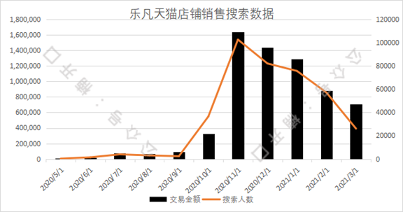 广告人干货库 小红书投放如何短时间内给站内带来销量?-广告人干货库