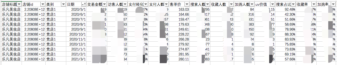 广告人干货库 小红书投放如何短时间内给站内带来销量?-广告人干货库