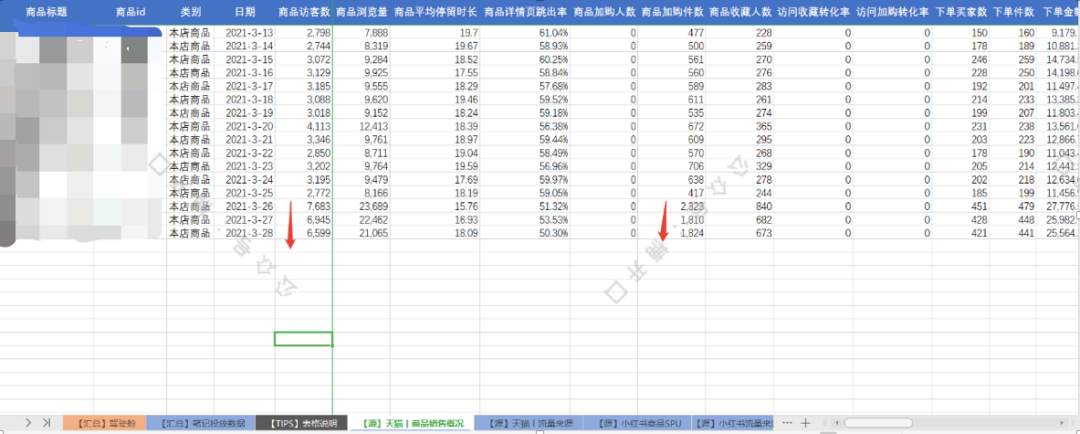 广告人干货库 小红书投放如何短时间内给站内带来销量?-广告人干货库
