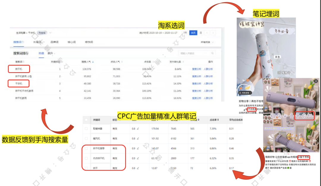 广告人干货库 小红书投放如何短时间内给站内带来销量?-广告人干货库