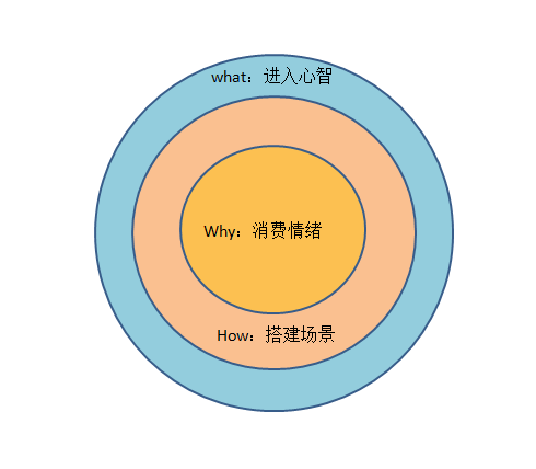 广告人干货库 新营销时代,如何让消费者选择你的品牌-广告人干货库