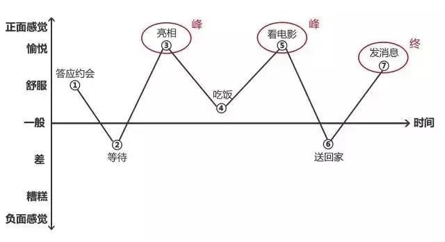 广告人干货库 新营销时代,如何让消费者选择你的品牌-广告人干货库
