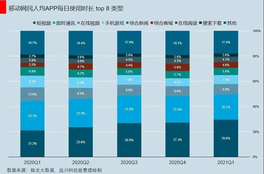 广告人干货库 干货早报:微信改版;爱奇艺CEO称涨价是必然趋势;拼多多“百亿补贴”开始抽佣;京东抖音开店-广告人干货库