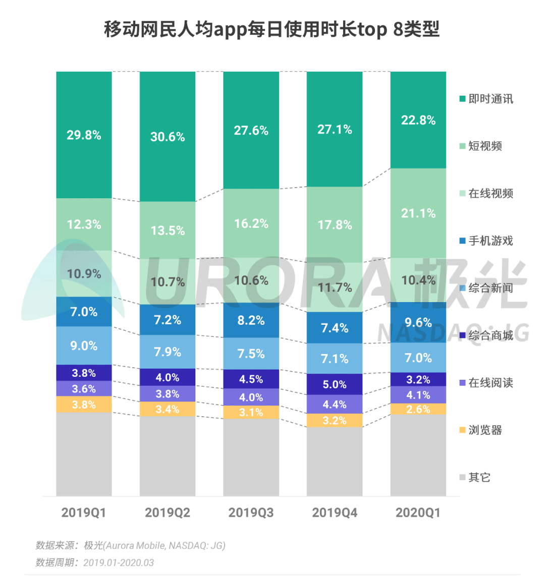 广告人干货库 从客户资产管理视角,看高手营销的底层逻辑-广告人干货库