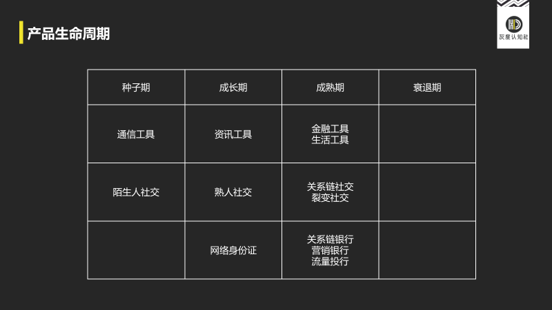 广告人干货库 从客户资产管理视角,看高手营销的底层逻辑-广告人干货库
