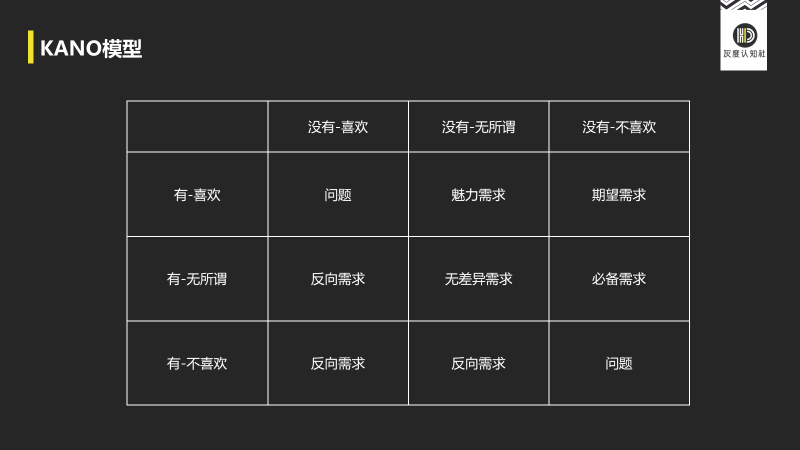 广告人干货库 从客户资产管理视角,看高手营销的底层逻辑-广告人干货库