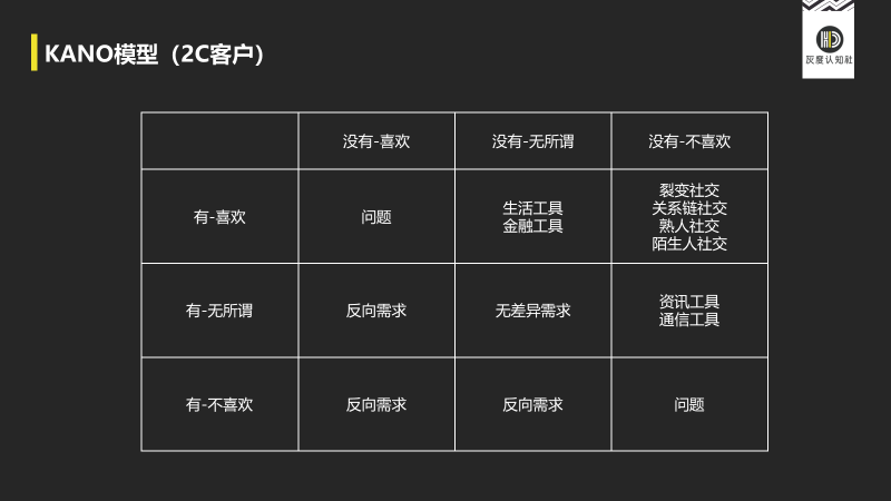 广告人干货库 从客户资产管理视角,看高手营销的底层逻辑-广告人干货库
