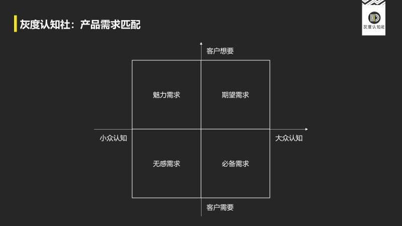 广告人干货库 从客户资产管理视角,看高手营销的底层逻辑-广告人干货库