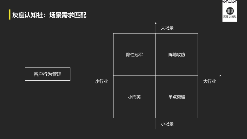 广告人干货库 从客户资产管理视角,看高手营销的底层逻辑-广告人干货库