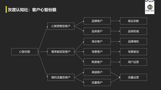 广告人干货库 从客户资产管理视角,看高手营销的底层逻辑-广告人干货库