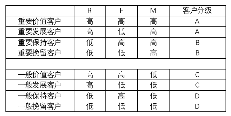广告人干货库 从客户资产管理视角,看高手营销的底层逻辑-广告人干货库