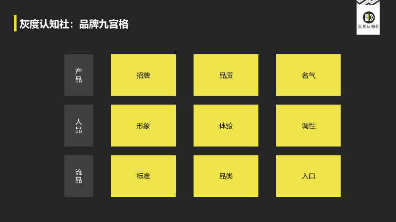 广告人干货库 从客户资产管理视角,看高手营销的底层逻辑-广告人干货库