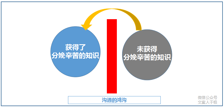 广告人干货库 文案怎样写,才能有力传达产品卖点?这里有3个方法-广告人干货库