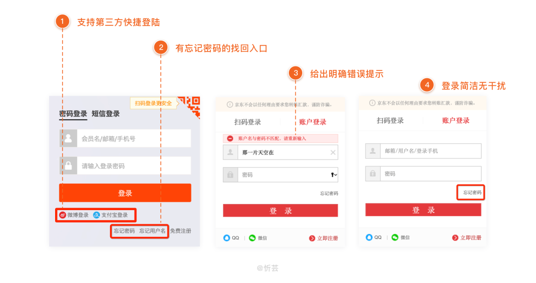 广告人干货库 网站用户体验设计全面总结-广告人干货库