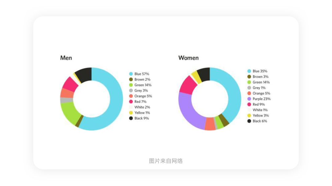 广告人干货库 网站用户体验设计全面总结-广告人干货库