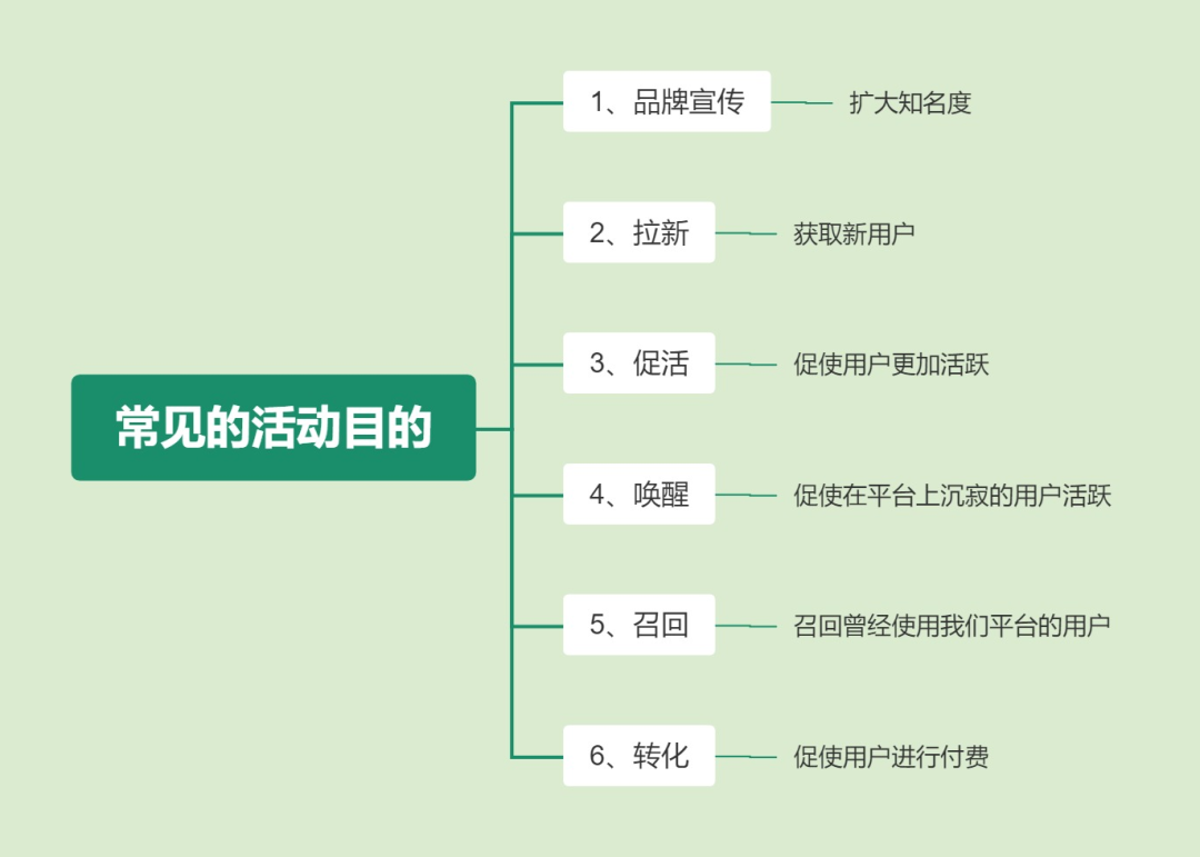 广告人干货库 如何写好一份活动策划方案,完整步骤在这里!-广告人干货库