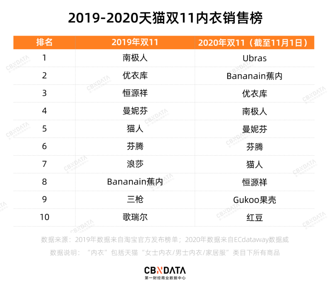 广告人干货库 1.6万字深度详解Ubras 、NEIWAI内外、蕉内、奶糖派品牌型增长密码-广告人干货库