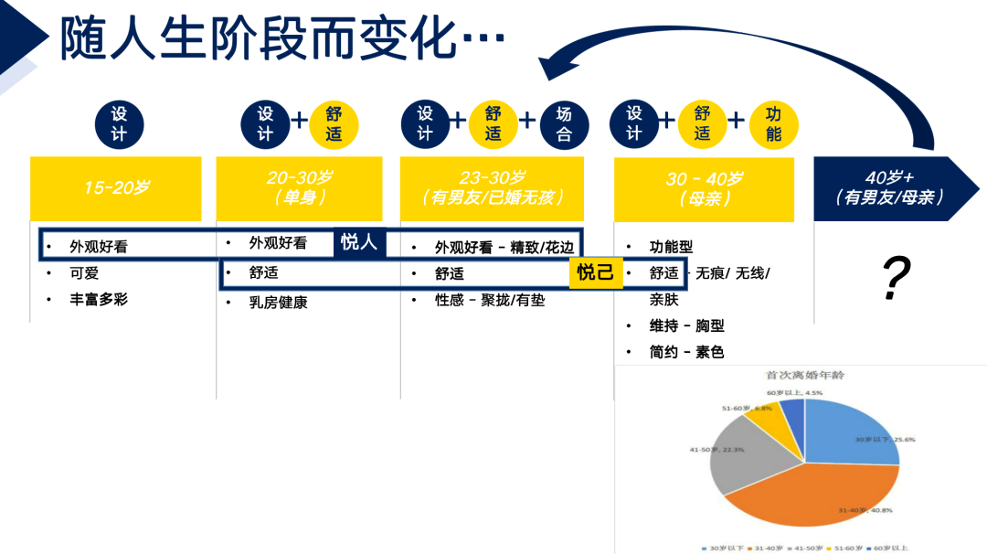 广告人干货库 1.6万字深度详解Ubras 、NEIWAI内外、蕉内、奶糖派品牌型增长密码-广告人干货库