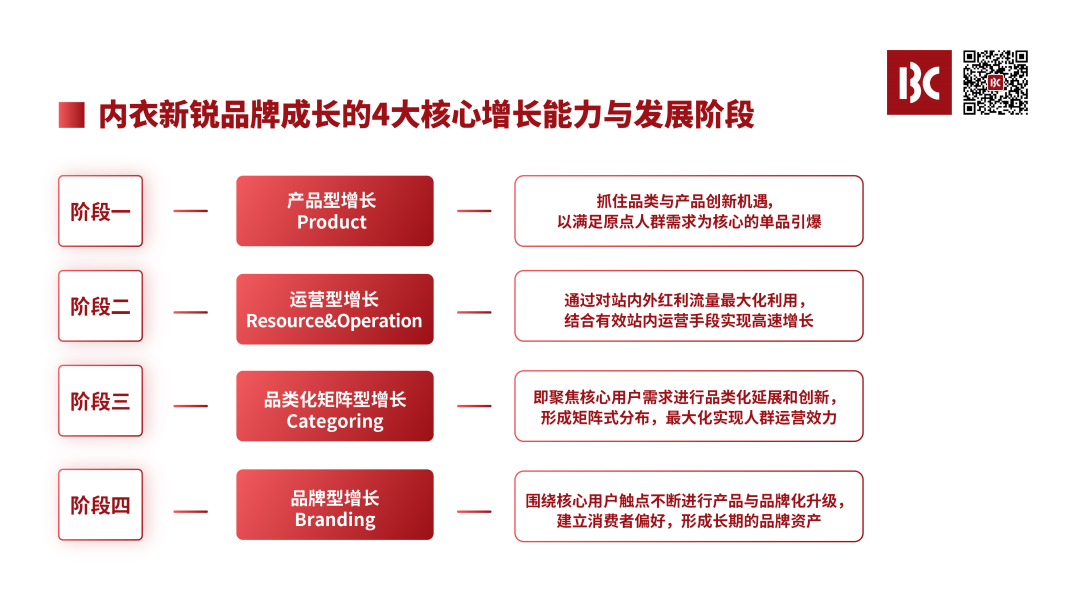 广告人干货库 1.6万字深度详解Ubras 、NEIWAI内外、蕉内、奶糖派品牌型增长密码-广告人干货库