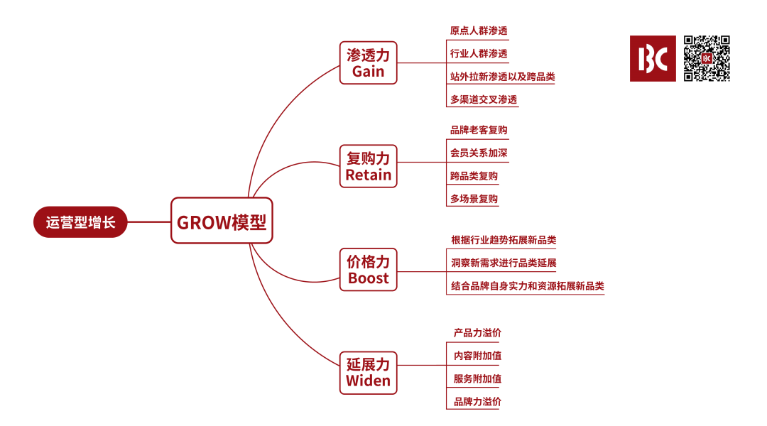 广告人干货库 1.6万字深度详解Ubras 、NEIWAI内外、蕉内、奶糖派品牌型增长密码-广告人干货库