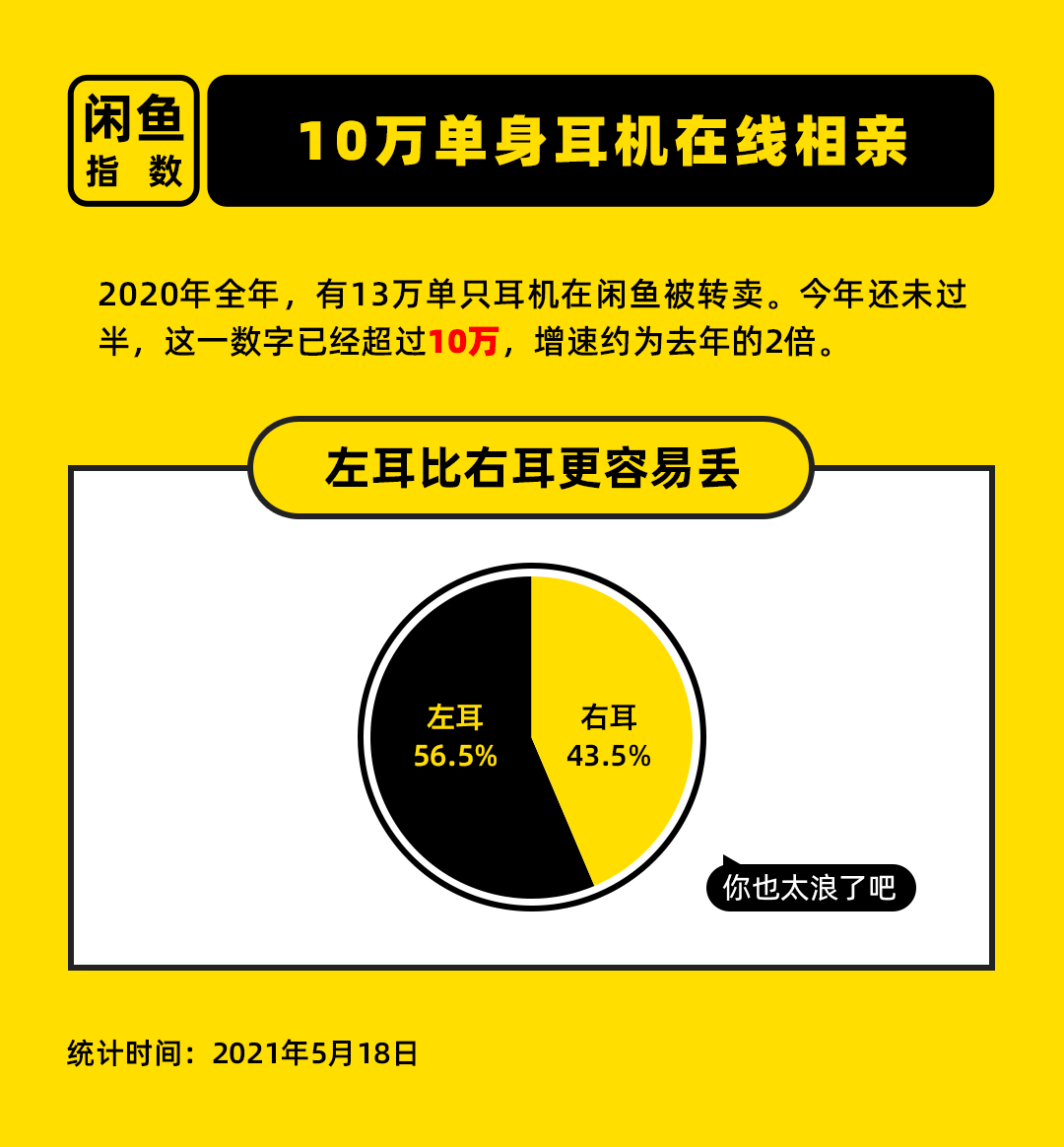 闲鱼当红娘为耳机举办相亲节-广告人干货库
