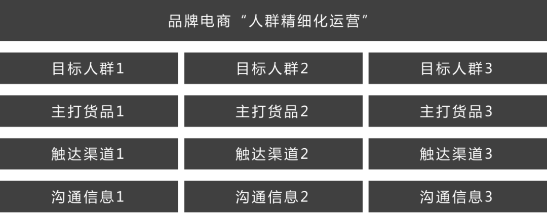 广告人干货库 策划大促Campaign的6条心得-广告人干货库
