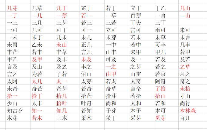 广告人干货库 价值百万的品牌名怎么起?看这篇干货就够了!-广告人干货库