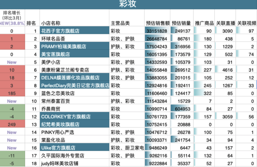 广告人干货库 10000字拆解花西子抖音电商年销1亿+-广告人干货库