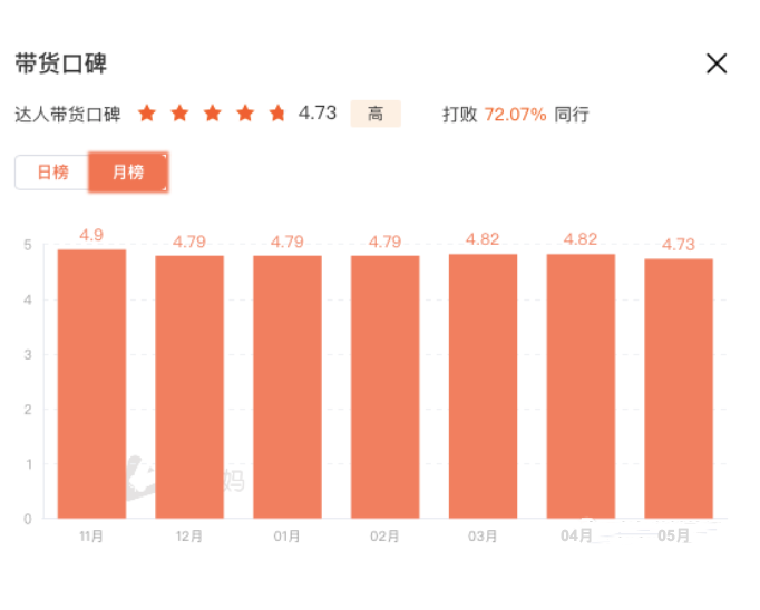 广告人干货库 10000字拆解花西子抖音电商年销1亿+-广告人干货库