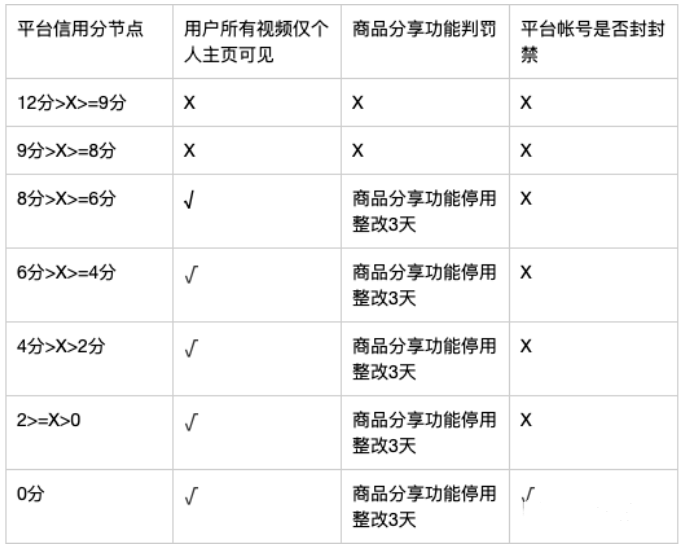 广告人干货库 10000字拆解花西子抖音电商年销1亿+-广告人干货库