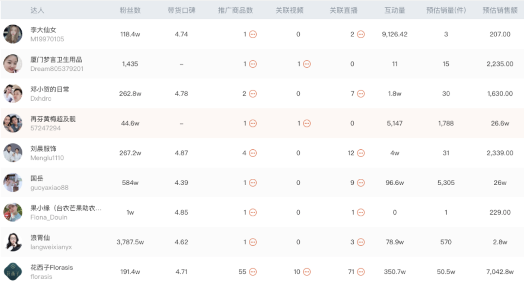 广告人干货库 10000字拆解花西子抖音电商年销1亿+-广告人干货库