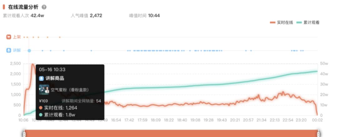 广告人干货库 10000字拆解花西子抖音电商年销1亿+-广告人干货库