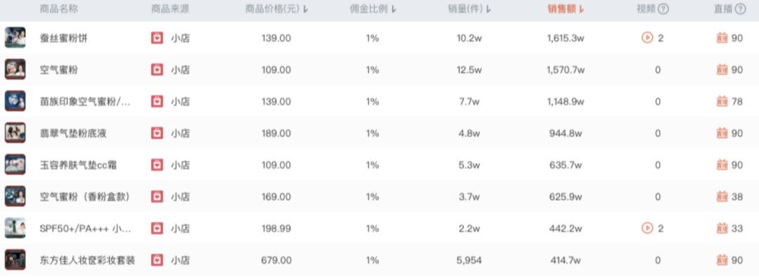 广告人干货库 10000字拆解花西子抖音电商年销1亿+-广告人干货库