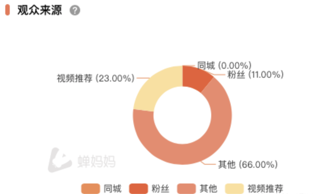 广告人干货库 10000字拆解花西子抖音电商年销1亿+-广告人干货库