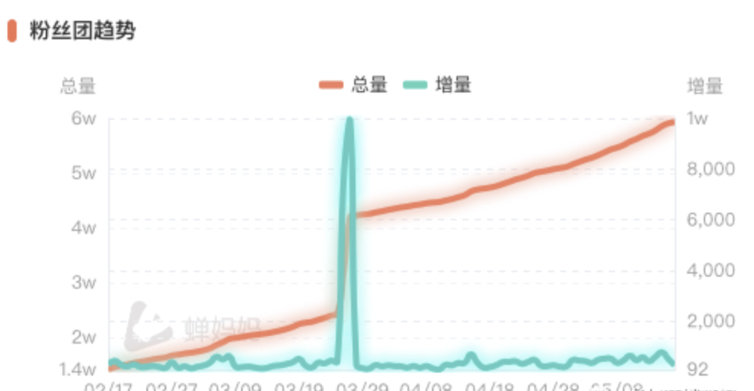 广告人干货库 10000字拆解花西子抖音电商年销1亿+-广告人干货库