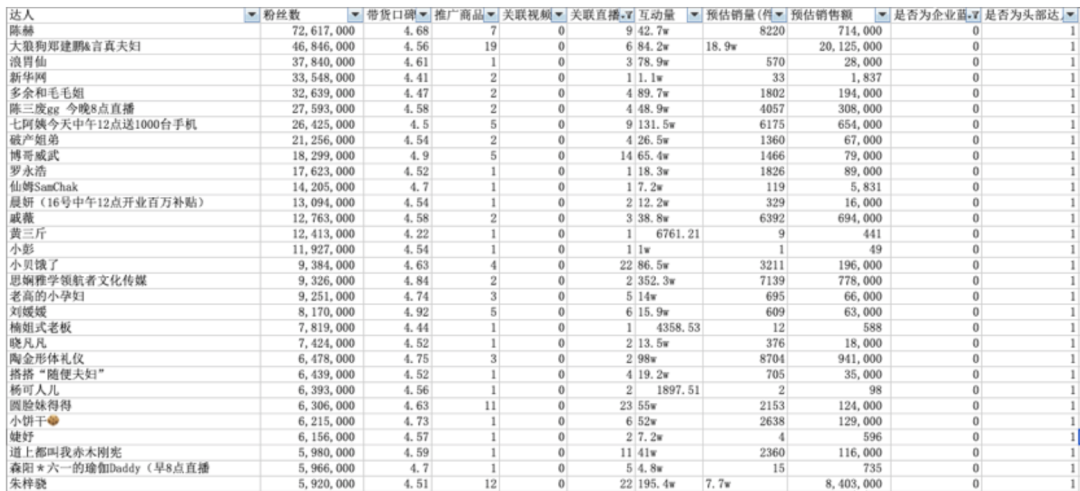 广告人干货库 10000字拆解花西子抖音电商年销1亿+-广告人干货库