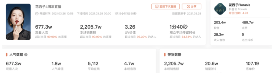 广告人干货库 10000字拆解花西子抖音电商年销1亿+-广告人干货库